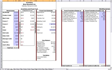 Food Cost Calculation Form - Chefs Resources