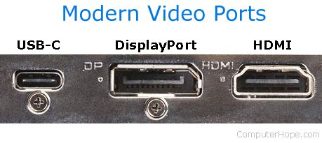 What is HDMI (High Definition Multimedia Interface)?