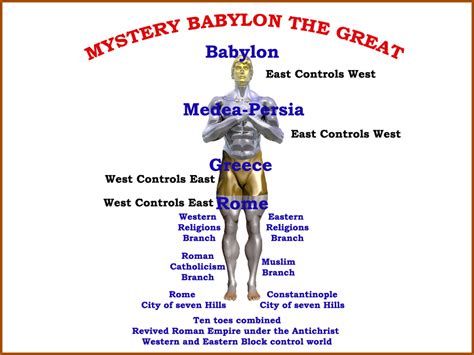 The Night Is Coming: Is America Mystery Babylon the Great? 5 Objections ...