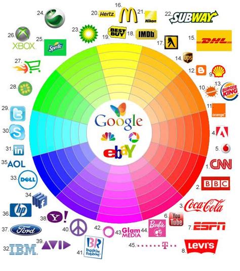 Colors in logos and what they mean - ARTIFIEDWEB - Premium Web Services