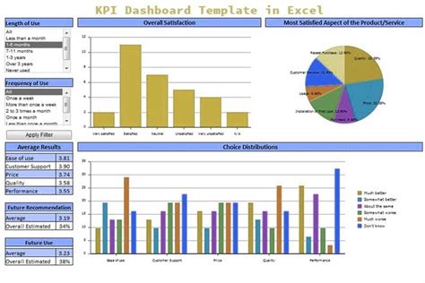 3 Project KPI Dashboard Template Excel - Excelonist