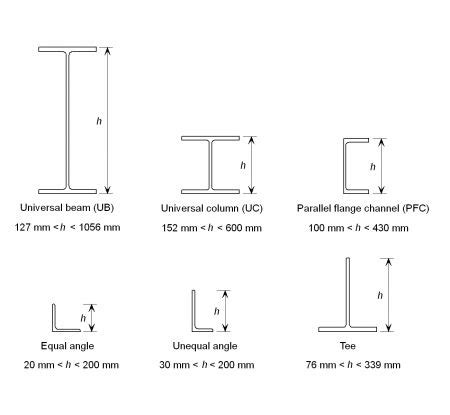 Steel section sizes - SteelConstruction.info