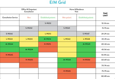 Printable Evaluation And Management Coding Cheat Sheet