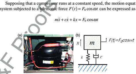 19 A reciprocating compressor model: (a) reciprocating compressor and ...