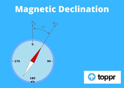 What is Magnetic Declination: Definition, Types of North, Calculation