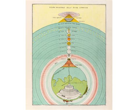 Divine Comedy overview Dante's map Religious art print | Etsy