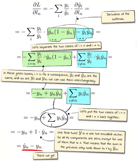 yanlış hediye Çin lâhanası cross entropy loss derivative göl Anlama ...