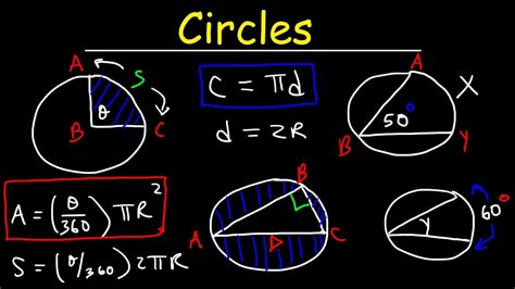 Geometry Formulas Circles