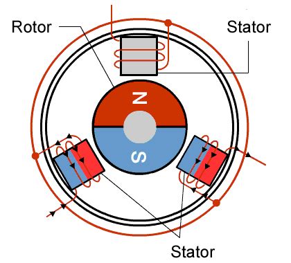 Detailed Brushless DC Motor Working Principle and Applications