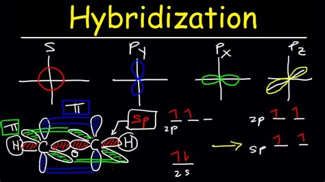 Hybridization of atomic orbitals - talkvol