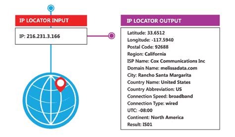 IP Location Finder - Geolocation, Where is IP Address | Melissa AU