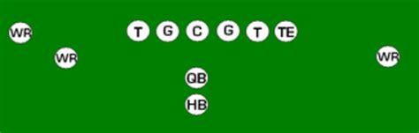 American Football Formations Explained - HowTheyPlay