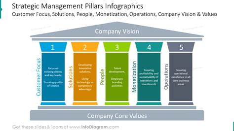 13 Corporate Strategy Pillars Graphic Charts PPT Template for Business ...