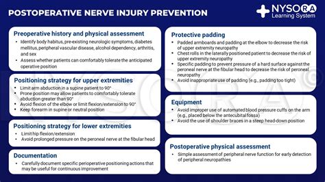 Postoperative nerve injury prevention - NYSORA | NYSORA