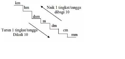 Satuan Dasar Panjang Atau Jarak Dan Contoh Soalnya | Images and Photos ...