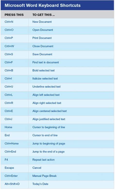 Microsoft Word Keyboard Shortcuts - baldcirclearab