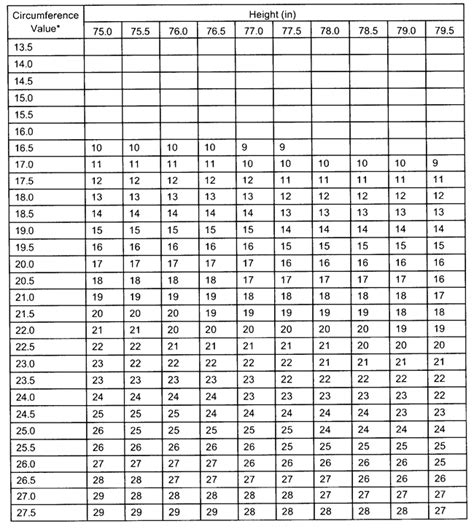 Army body fat standards calculator - DarrochKeedie