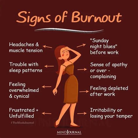 Signs Of Burnout in 2021 | Muscle tension, Self care activities ...