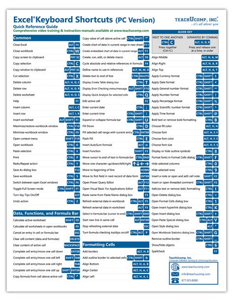 Keyboard Shortcut Guide at Donald Pulido blog