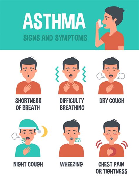 Do You Need an Inhaler? How to Tell, and What Type You Might Need