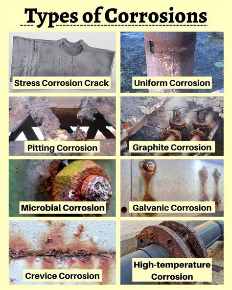 10 common types of corrosion in metals with examples – Artofit