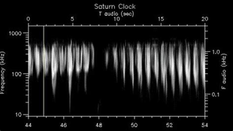 ESA - Planetary scientists close in on Saturn’s elusive rotation