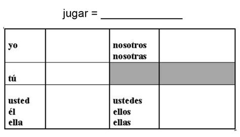 Jugar Conjugation Chart