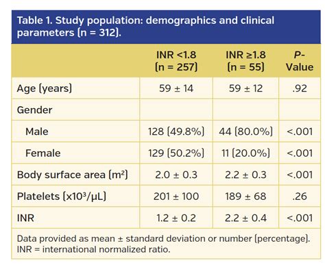 Bleeding Complications Related to Right Heart Catheterization in the ...