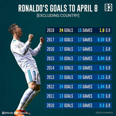 2024 Cristiano Ronaldo Goals - Onida Babbette