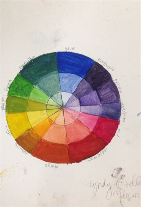 Color Wheel Painting at PaintingValley.com | Explore collection of ...