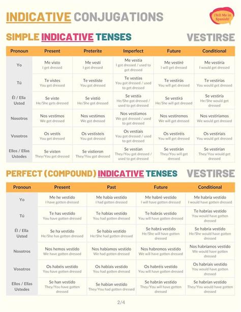 Vestirse Conjugation 101: Conjugate Vestirse In Spanish