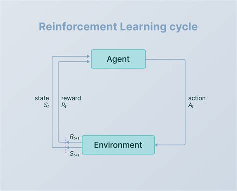 Deep Reinforcement Learning: Definition, Algorithms & Uses