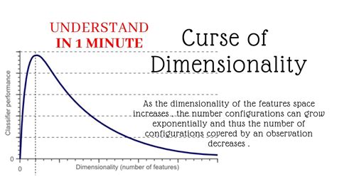 Curse Of Dimensionality Machine Learning | Animated Video - YouTube