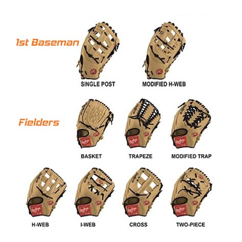 THE DIFFERENCE BETWEEN AN INFIELD GLOVE & OUTFIELD GLOVE - All About Sports