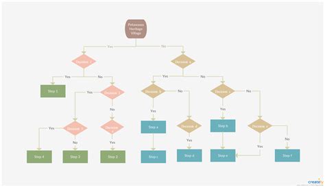 Website Navigation Flowchart - Visualize your website navigation using ...