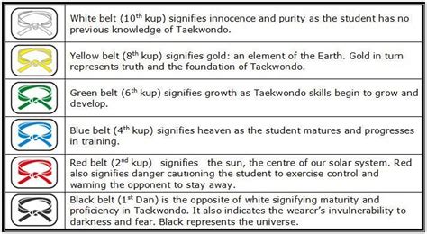 taekwondo belts meaning - Google Search | TaeKwon Do | Pinterest ...