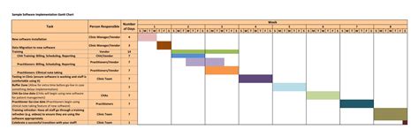 30 FREE Gantt Chart Templates (Excel) - TemplateArchive