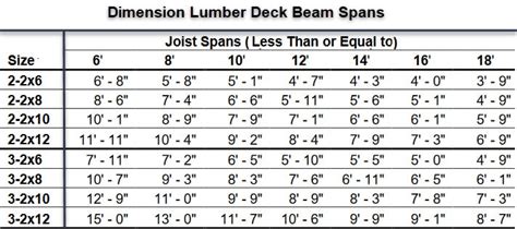 Ontario Building Code Deck Span Tables - Infoupdate.org