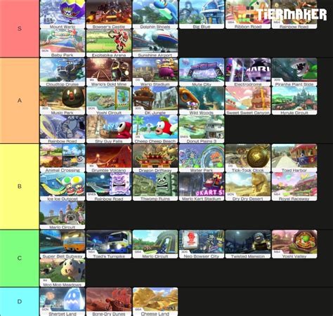 Here's my Mario Kart 8 Deluxe track tier list. : r/MarioKart8Deluxe