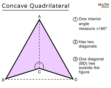 Convex and Concave Quadrilaterals - Definition, Examples