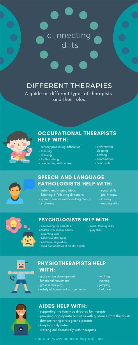 Different Types of Therapists - Connecting Dots, Calgary AB