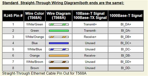 UTP Cable - Meaning, Working Principle, Components & Uses