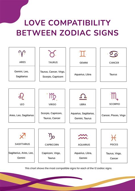 Zodiac sign compatibility chart cancer - uecard