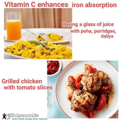 Vitamin C and Iron absorption - Shilpsnutrilife