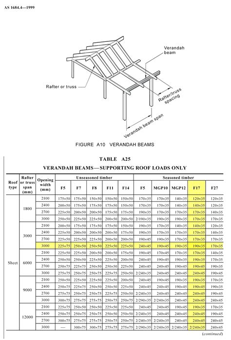 Floor Joist Span Tables Mgp10 | Floor Roma