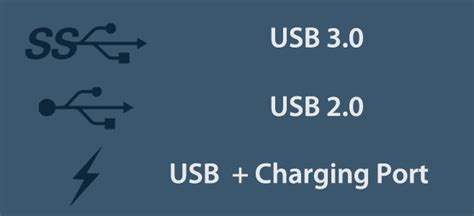 What does ss usb symbol mean?