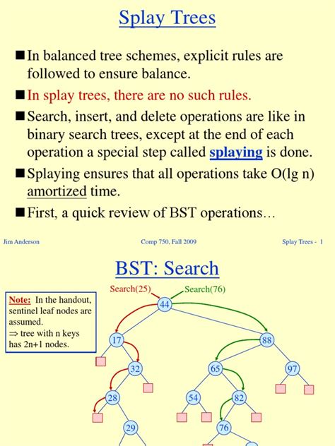 splay tree | Theoretical Computer Science | Algorithms And Data Structures