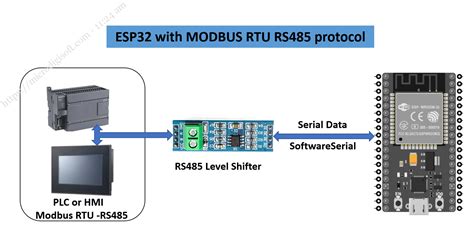 ESP32 with MODBUS RTU RS485 Protocol Using Arduino IDE