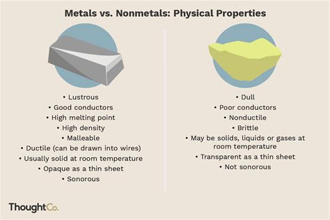 Non Conductive Metal Or Non Metal