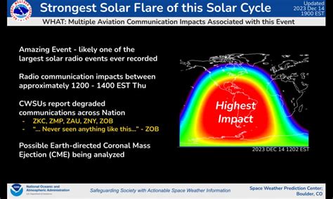 We Just had the Strongest Solar Flare in the Current Solar Cycle ...